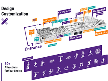 Design from Operator’s View